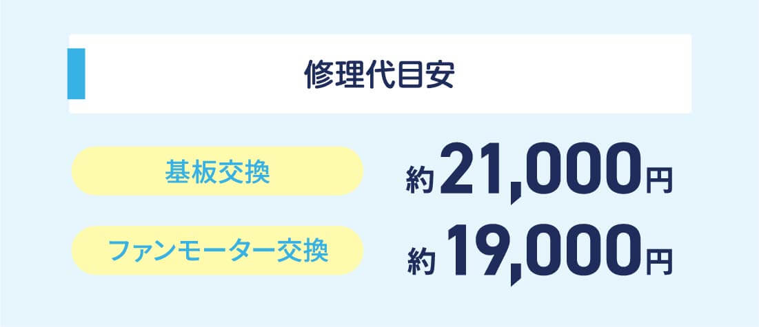 修理代目安