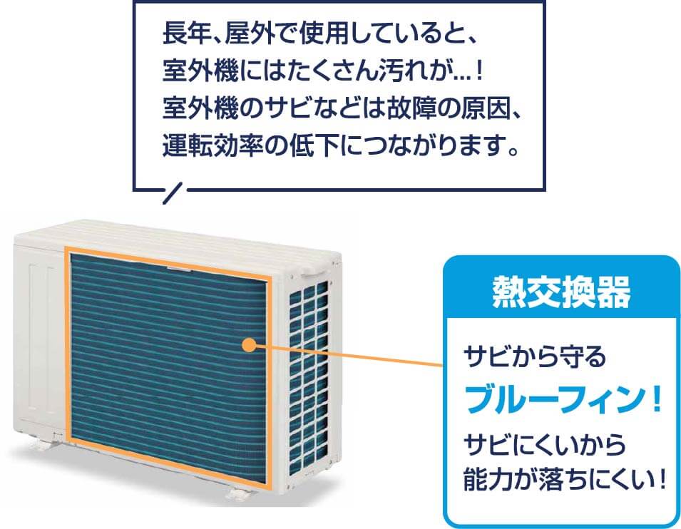 室外機の説明