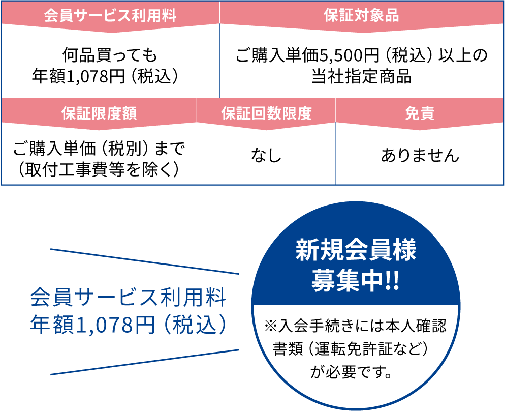 保証内容