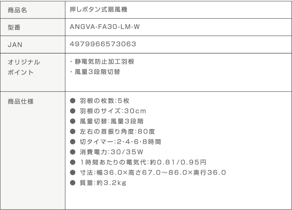 スペック表
