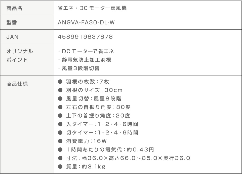 スペック表
