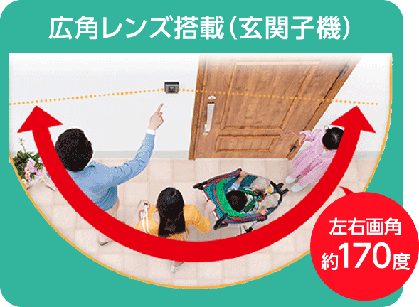 広角レンズ搭載(玄関子機)
